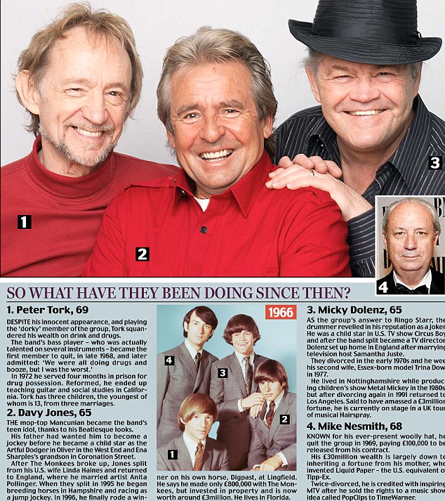 The Monkees are back 45 years on with £1m motive | Mail Online
